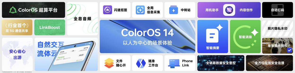 ColorOS 14亮點(diǎn)一覽圖
